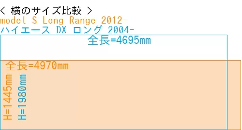 #model S Long Range 2012- + ハイエース DX ロング 2004-